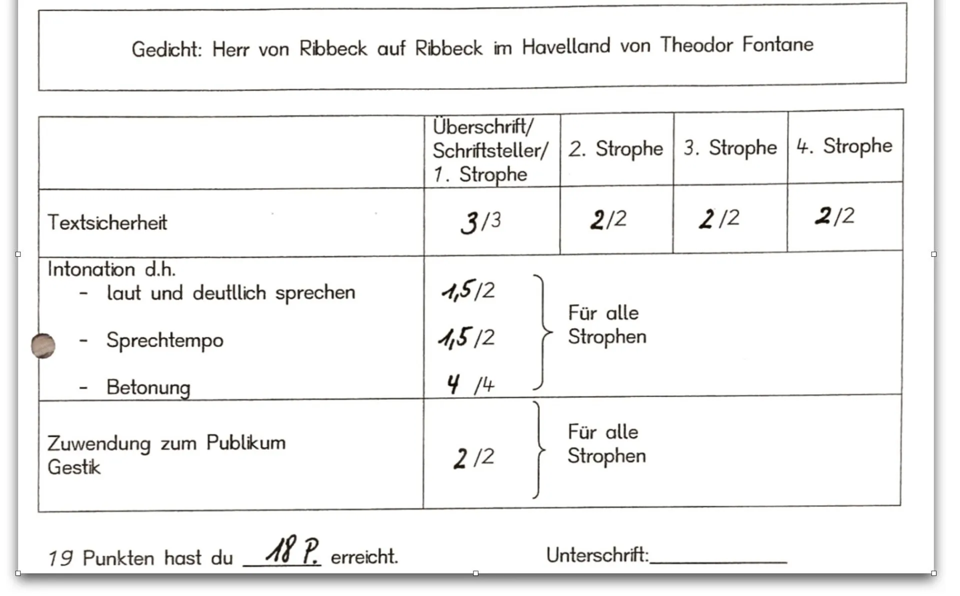 Bewertungsbogen eines Gedichtvortrags in der Grundschule: Tabelle mit den Kriterien Textsicherheit, Intonation (laut und deutlich sprechen, Sprechtempo, Betonung) und Zuwendung zum Publikum/Gestik, Punkte je Strophe, Ergebnis 18 von 19 Punkten. Name und Datum entfernt.