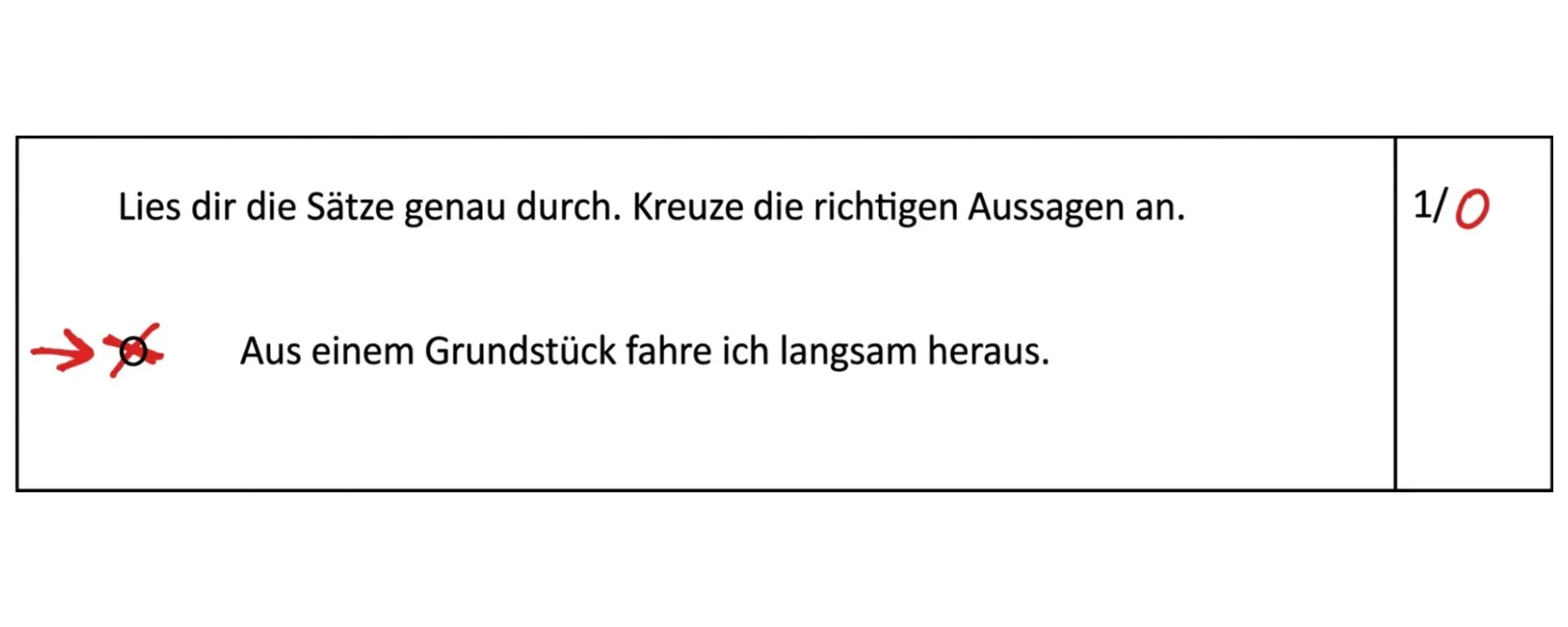 Ausschnitt aus einer Probe: Aufgabe „Lies dir die Sätze genau durch. Kreuze die richtigen Aussagen an." Der Satz „Aus einem Grundstück fahre ich langsam heraus." wurde angekreuzt; die Lehrkraft hat das Kreuz rot durchgestrichen, Ergebnis 0 von 1 Punkt.