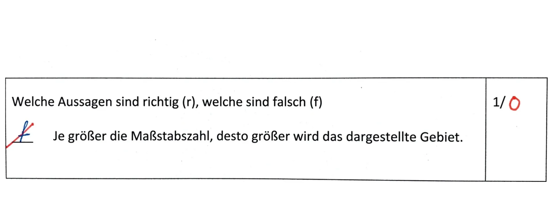 Ausschnitt aus einer Probe: Aufgabe „Welche Aussagen sind richtig (r), welche sind falsch (f)" zur Aussage „Je größer die Maßstabszahl, desto größer wird das dargestellte Gebiet." Das Kind hat f eingetragen; die Lehrkraft hat die Antwort rot durchgestrichen, Ergebnis 0 von 1 Punkt.