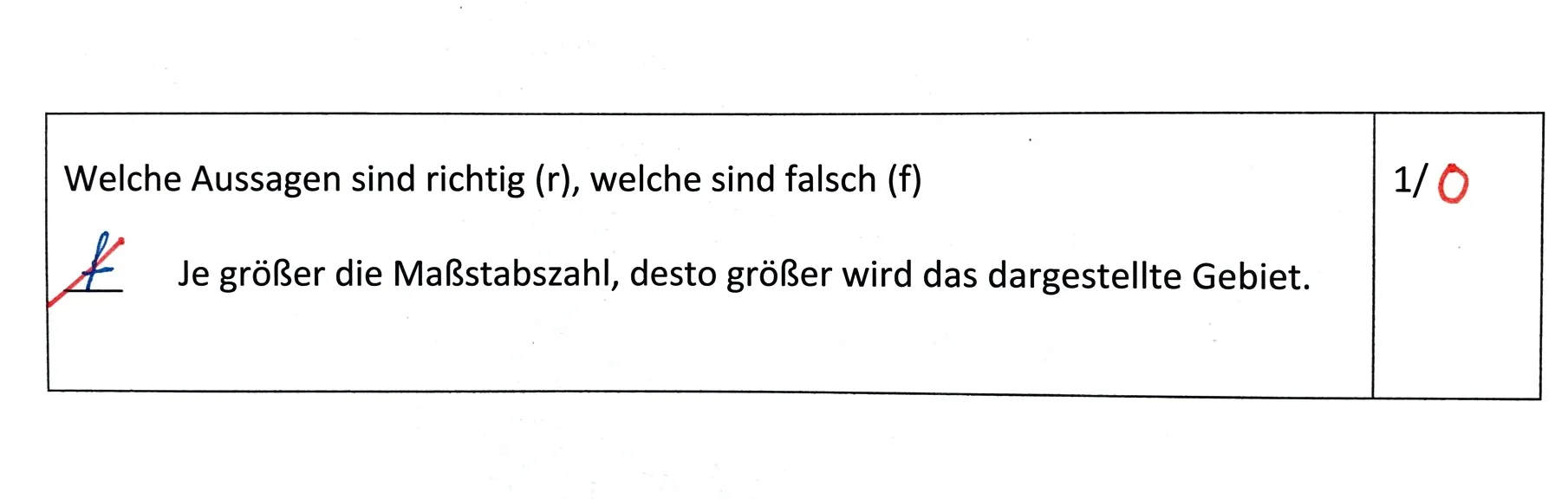 Ausschnitt aus einer Probe: Aufgabe „Welche Aussagen sind richtig (r), welche sind falsch (f)