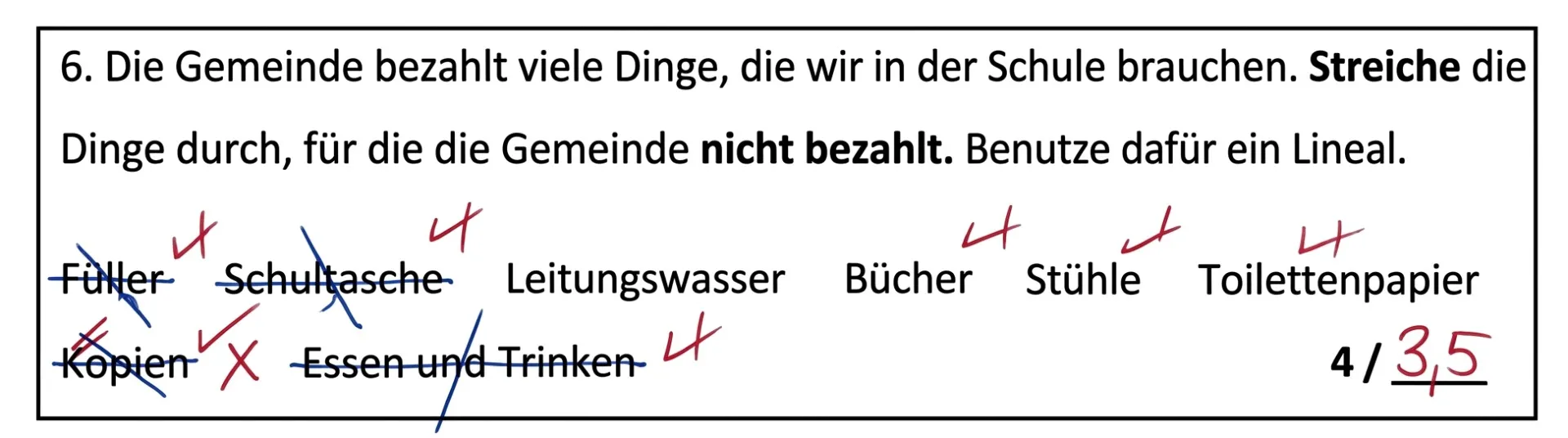 Ausschnitt aus einer Probe: Aufgabe, die Dinge durchzustreichen, für die die Gemeinde nicht bezahlt. Das Kind hat Füller, Schultasche, Kopien sowie Essen und Trinken durchgestrichen; die Lehrkraft wertet Kopien als falsch, Ergebnis 3,5 von 4 Punkten.