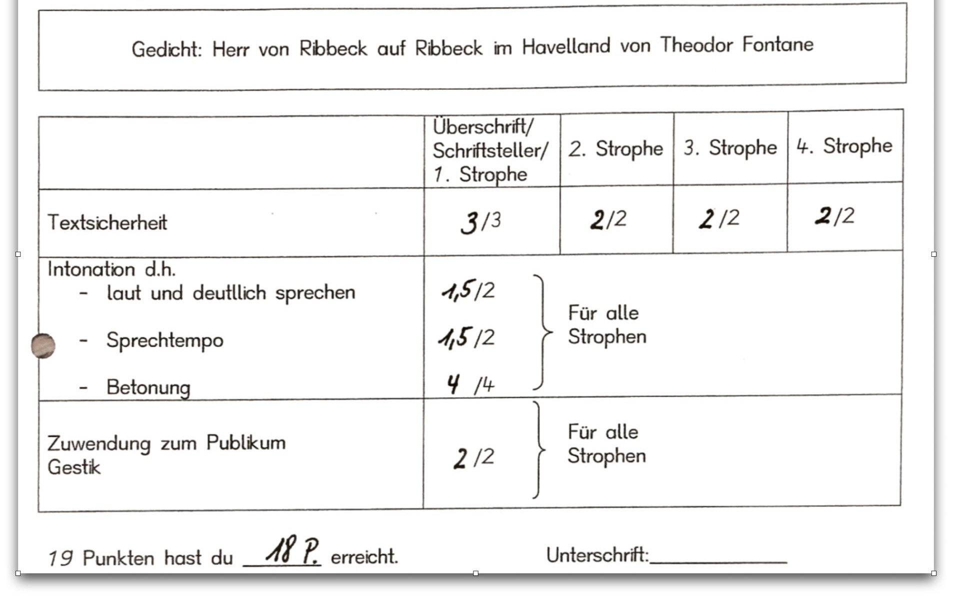 Bewertungsbogen eines Gedichtvortrags in der Grundschule: Tabelle mit den Kriterien Textsicherheit, Intonation (laut und deutlich sprechen, Sprechtempo, Betonung) und Zuwendung zum Publikum/Gestik, Punkte je Strophe, Ergebnis 18 von 19 Punkten. Name und Datum entfernt.