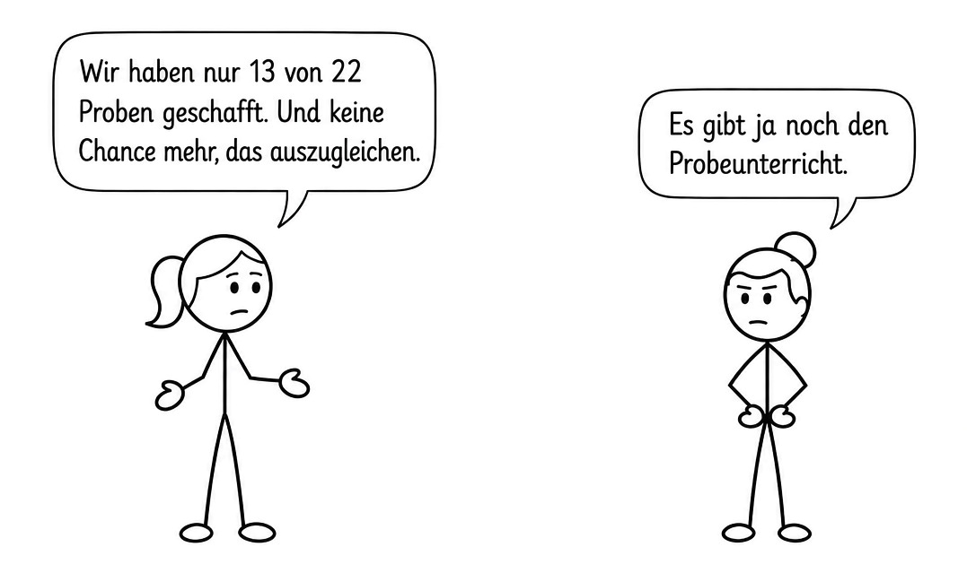 Strichfiguren mit Sprechblasen: Eine Mutter sagt „Wir haben nur 13 von 22 Proben geschafft. Und keine Chance mehr, das auszugleichen.“ – die Schulleitung antwortet „Es gibt ja noch den Probeunterricht.“