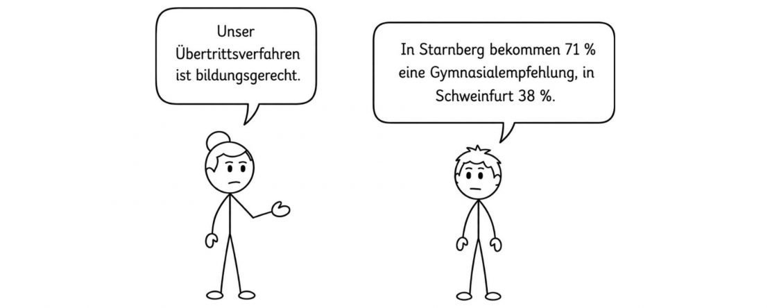 Strichfiguren mit Sprechblasen: Die Schulleitung sagt „Unser Übertrittsverfahren ist bildungsgerecht.“ – ein Vater antwortet „In Starnberg bekommen 71 % eine Gymnasialempfehlung, in Schweinfurt 38 %.“
