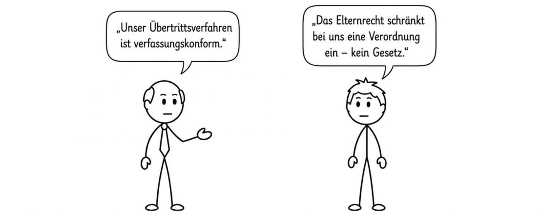 Strichfiguren mit Sprechblasen: Ein Vertreter des Schulamts sagt „Unser Übertrittsverfahren ist verfassungskonform.“ – ein Vater antwortet „Das Elternrecht schränkt bei uns eine Verordnung ein – kein Gesetz.“