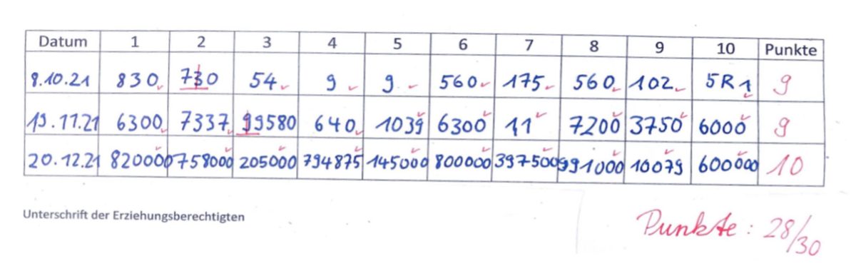 Scan eines korrigierten Kopfrechenblatts mit je zehn schriftlich notierten Ergebnissen an drei Terminen (8.10., 19.11. und 20.12.21), bewertet mit 28 von 30 Punkten.