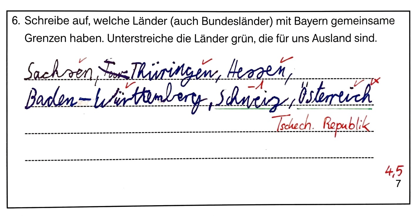Ausschnitt aus einer Probe: Aufgabe zu den Nachbarn Bayerns, die Auslandsstaaten sollen grün unterstrichen werden. Das Kind nennt Sachsen, Thüringen, Hessen, Baden-Württemberg, Schweiz und Österreich und unterstreicht Schweiz und Österreich grün; die Lehrkraft ergänzt in Rot die Tschechische Republik, Ergebnis 4,5 von 7 Punkten.