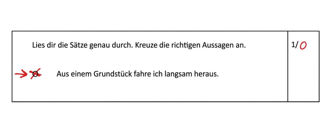 Ausschnitt aus einer Probe: Aufgabe „Lies dir die Sätze genau durch. Kreuze die richtigen Aussagen an." Der Satz „Aus einem Grundstück fahre ich langsam heraus." wurde angekreuzt; die Lehrkraft hat das Kreuz rot durchgestrichen, Ergebnis 0 von 1 Punkt.