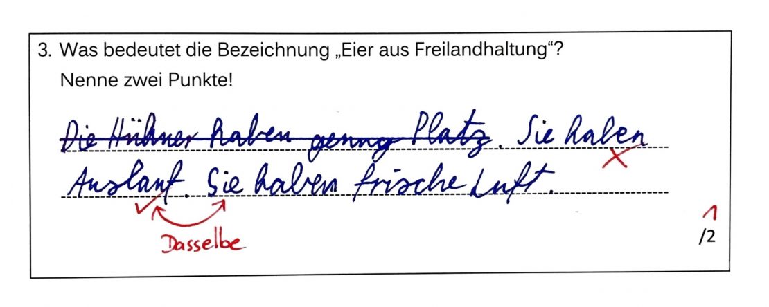 Ausschnitt aus einer Probe: Aufgabe „Was bedeutet die Bezeichnung Eier aus Freilandhaltung? Nenne zwei Punkte!" Das Kind antwortet, die Hühner hätten genug Platz, Auslauf und frische Luft; die Lehrkraft streicht den ersten Teil durch und notiert in Rot „Dasselbe", Ergebnis 1 von 2 Punkten.