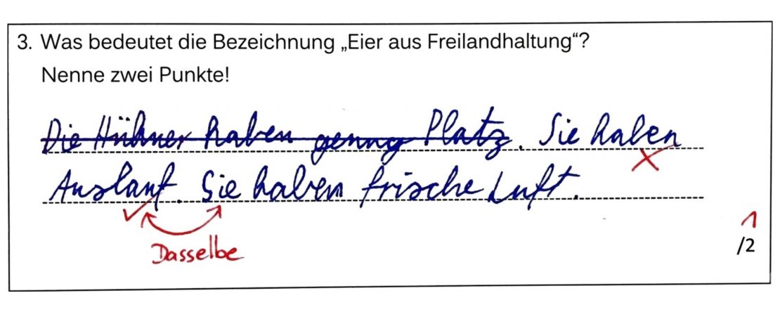 Ausschnitt aus einer Probe: Aufgabe „Was bedeutet die Bezeichnung Eier aus Freilandhaltung? Nenne zwei Punkte!" Das Kind antwortet, die Hühner hätten genug Platz, Auslauf und frische Luft; die Lehrkraft streicht den ersten Teil durch und notiert in Rot „Dasselbe", Ergebnis 1 von 2 Punkten.