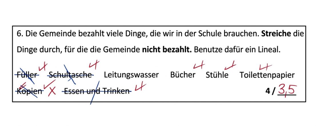 Ausschnitt aus einer Probe: Aufgabe, die Dinge durchzustreichen, für die die Gemeinde nicht bezahlt. Das Kind hat Füller, Schultasche, Kopien sowie Essen und Trinken durchgestrichen; die Lehrkraft wertet Kopien als falsch, Ergebnis 3,5 von 4 Punkten.