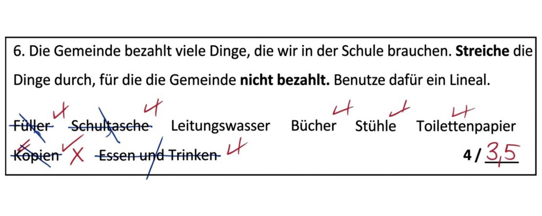 Ausschnitt aus einer Probe: Aufgabe, die Dinge durchzustreichen, für die die Gemeinde nicht bezahlt. Das Kind hat Füller, Schultasche, Kopien sowie Essen und Trinken durchgestrichen; die Lehrkraft wertet Kopien als falsch, Ergebnis 3,5 von 4 Punkten.