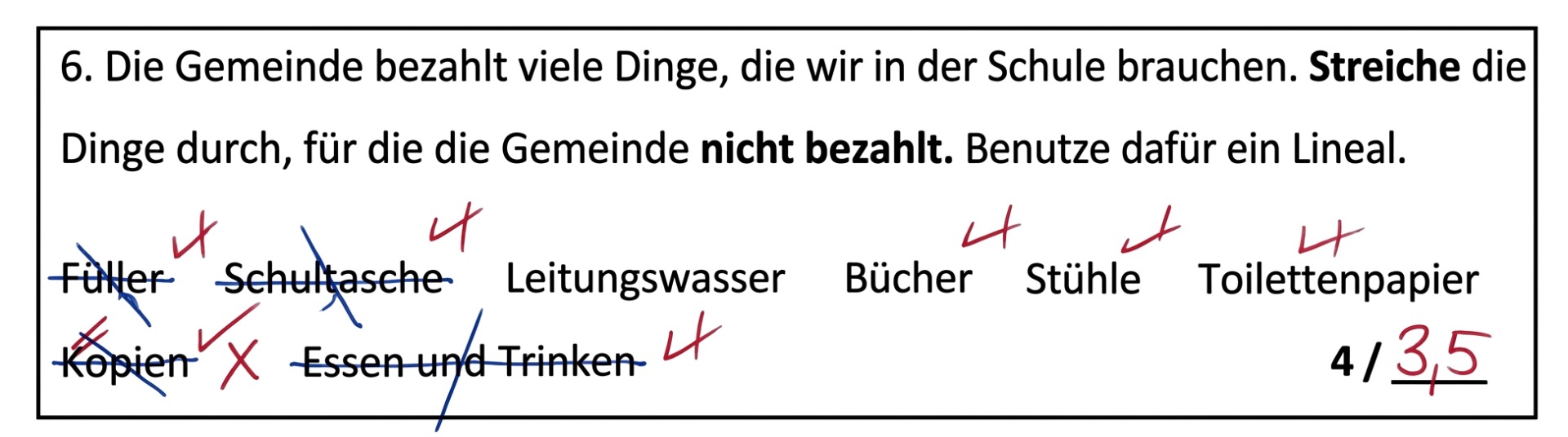 Ausschnitt aus einer Probe: Aufgabe, die Dinge durchzustreichen, für die die Gemeinde nicht bezahlt. Das Kind hat Füller, Schultasche, Kopien sowie Essen und Trinken durchgestrichen; die Lehrkraft wertet Kopien als falsch, Ergebnis 3,5 von 4 Punkten.