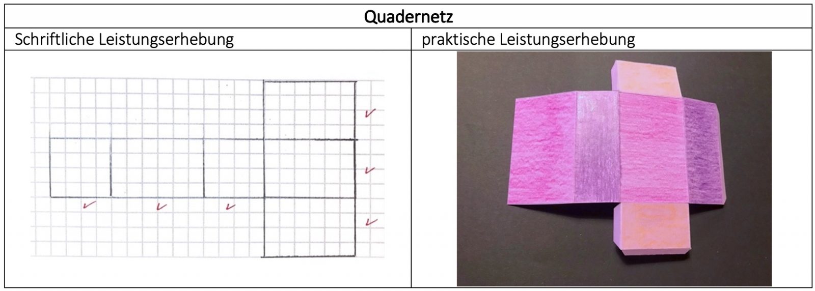 Gegenüberstellung zum Quadernetz: links eine mit Bleistift auf Karopapier gezeichnete Netzabwicklung als schriftliche, rechts ein ausgeschnittenes, buntes Papiernetz als praktische Leistungserhebung.